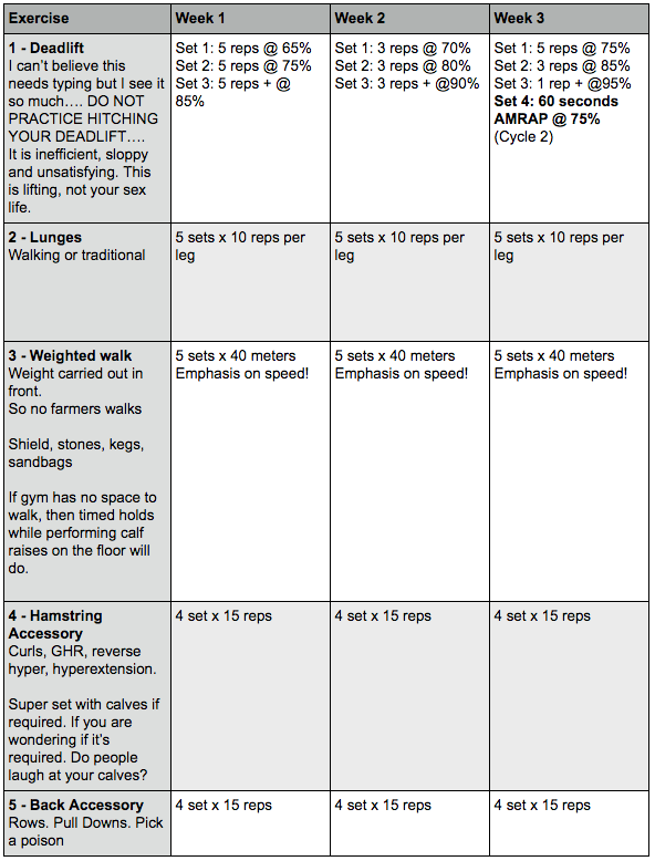 Strongman Training Template