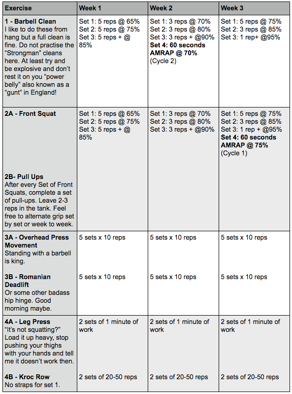 Use The 5/3/1 Powerlifting Method for Huge Strength Gains