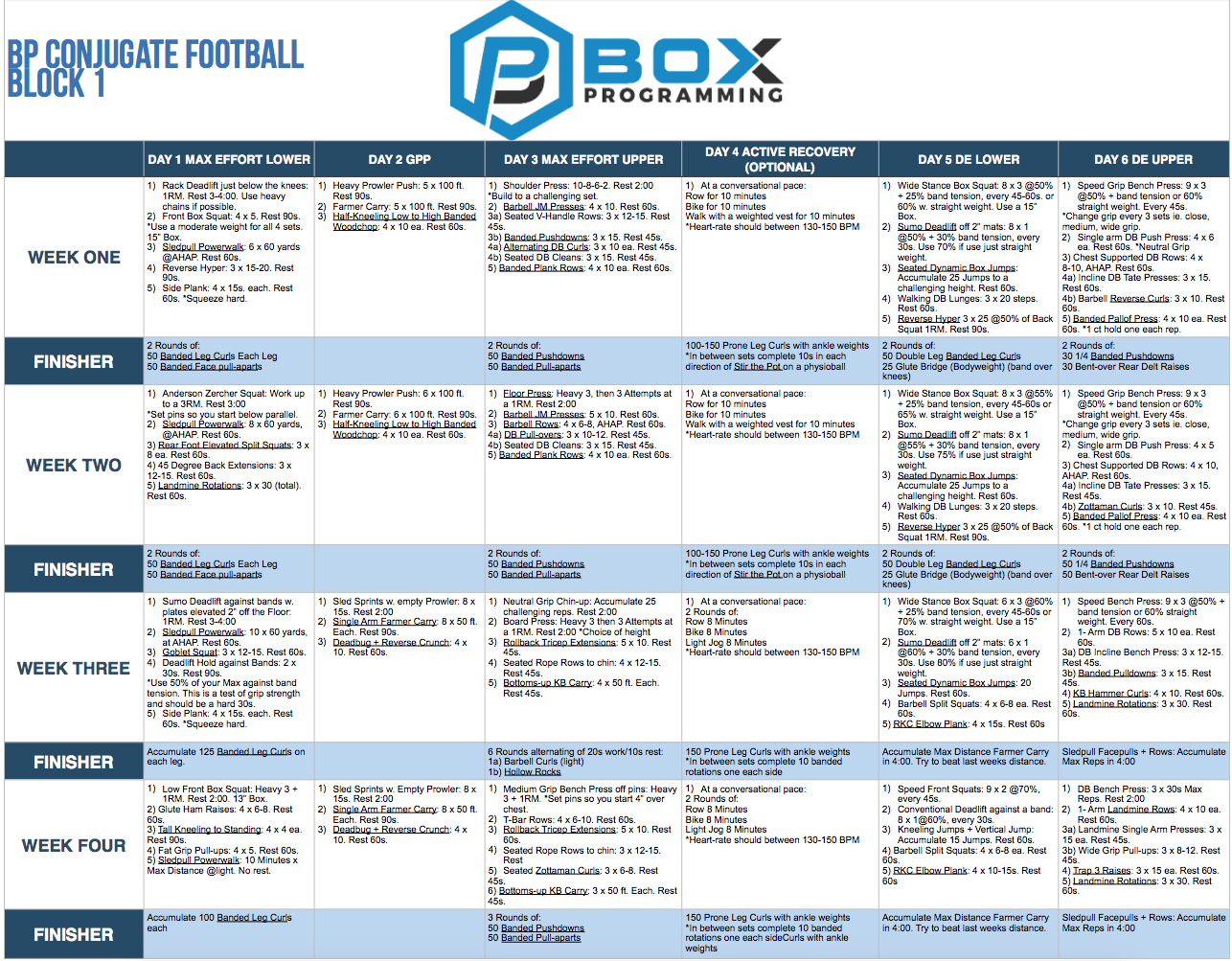 Westside Barbell Program: Training Template for Athletes