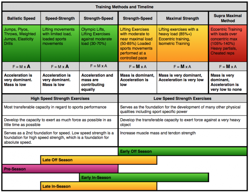 3 Strategies to Improve Speed for High School Athletes - Skill of