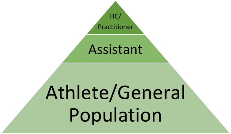 athlete general