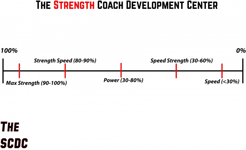 StraightForce