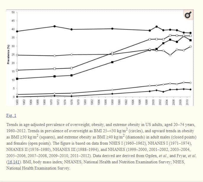 historical trends