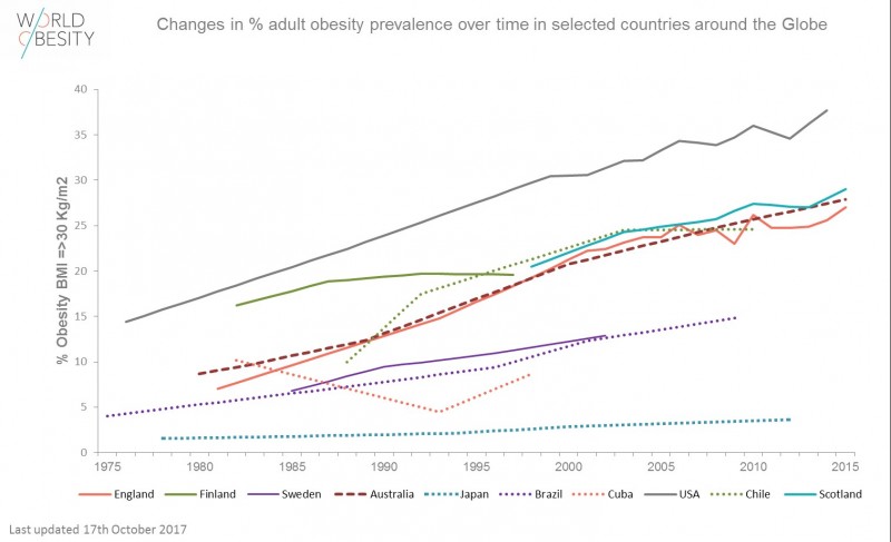 trends_adults_selected_countries_october_2017