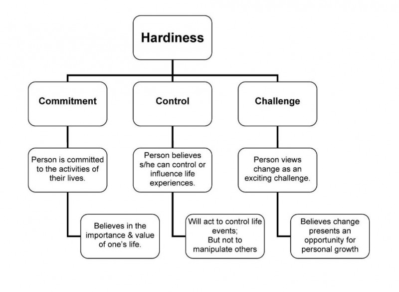 hardiness