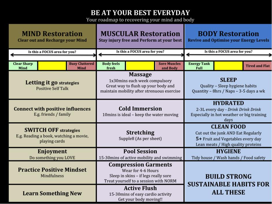 abcs recovery