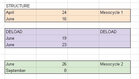 athlete 1 general structure