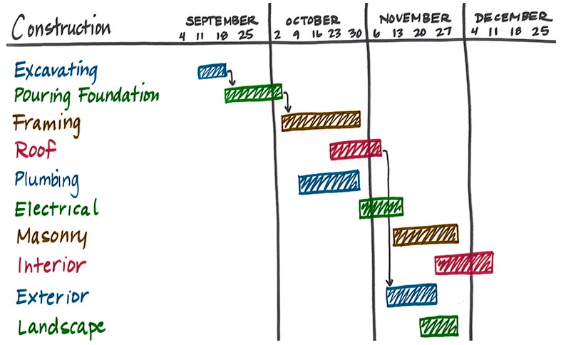 IC-Hand-Drawn-Gantt-like-CPM-Chart