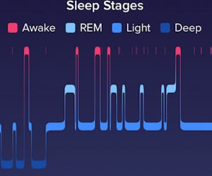 This Sleep Thing Is Confusing