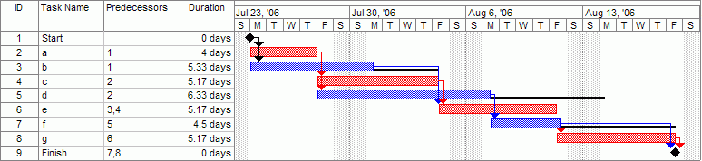 what-is-a-gant-chart-gantt-chart-wikipedia