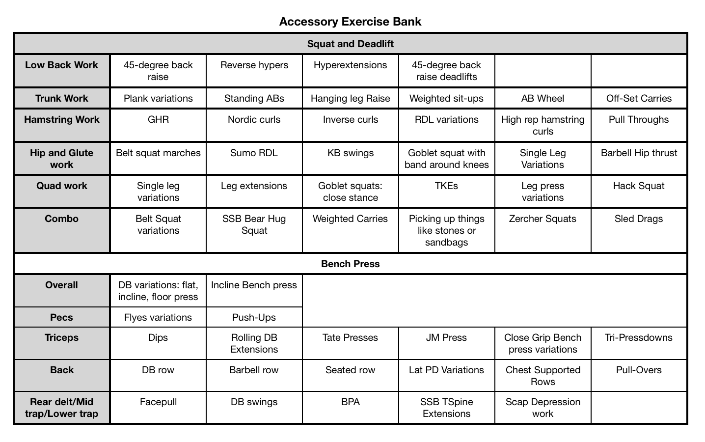 Bank exercises