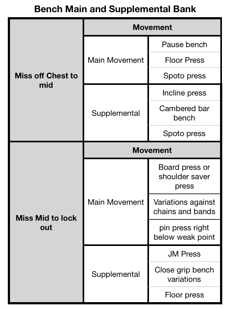 Bench main movement