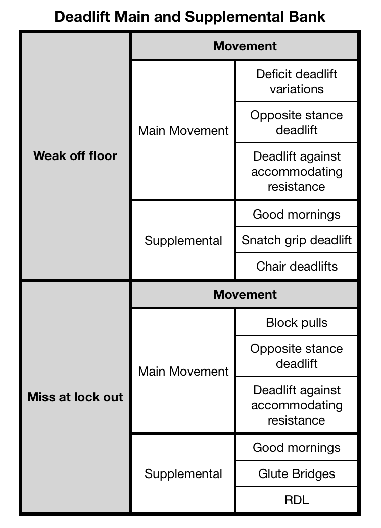 Deadlift Main movement