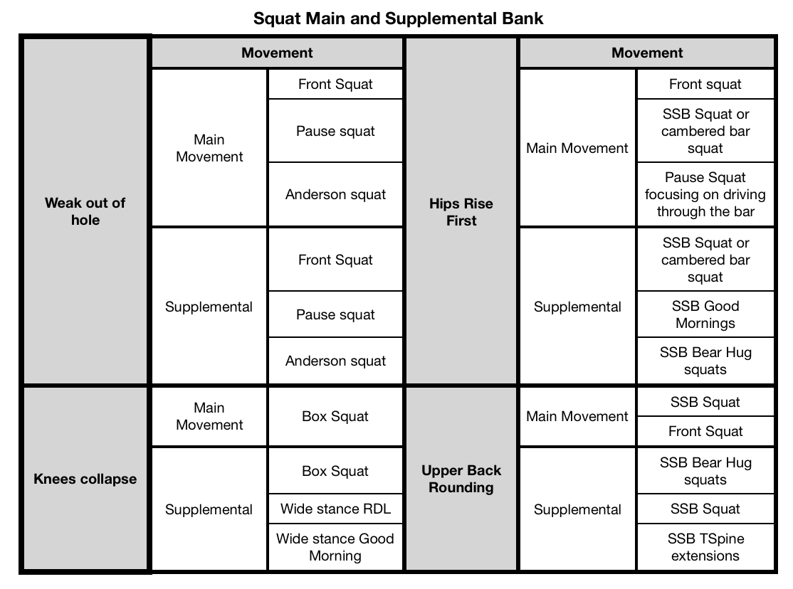 Squat Main Movement