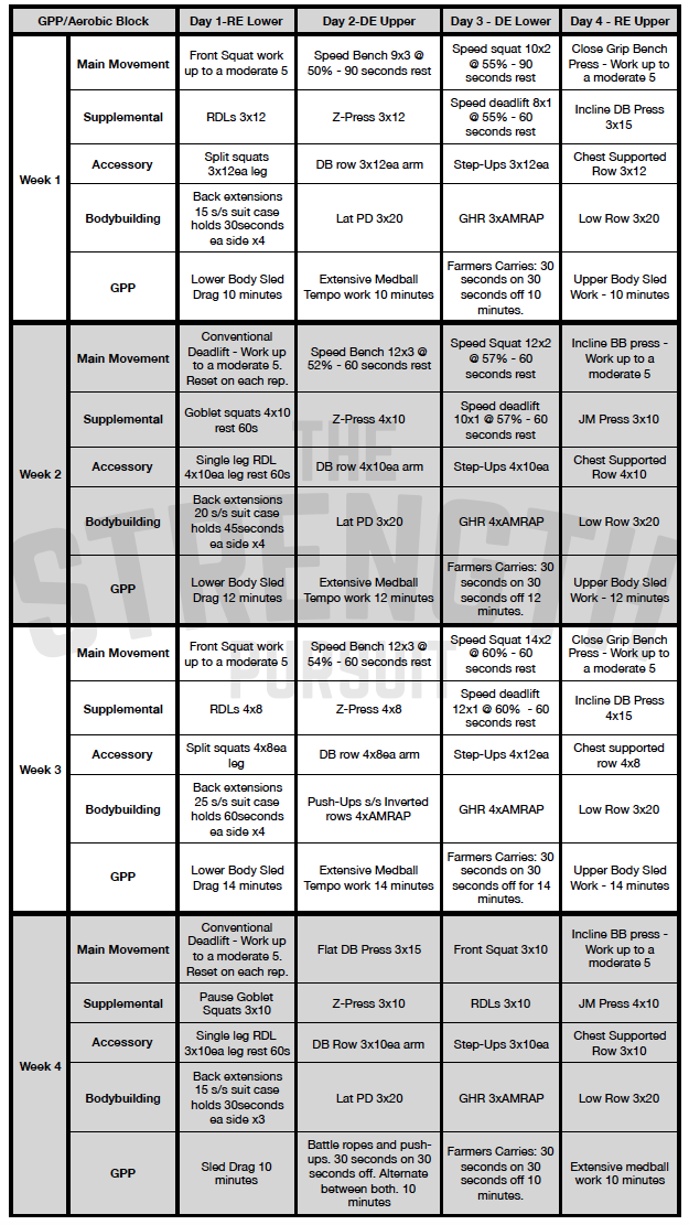 20-Week Specialty Cycle: Upper Body PUSH Focus Starting Feb 26th! - Paragon  Training Methods