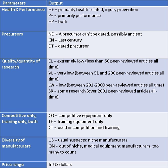 parameters