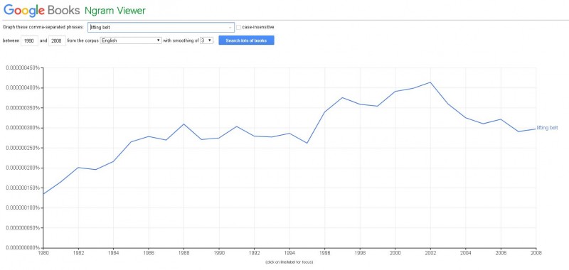 percentage of book mentions