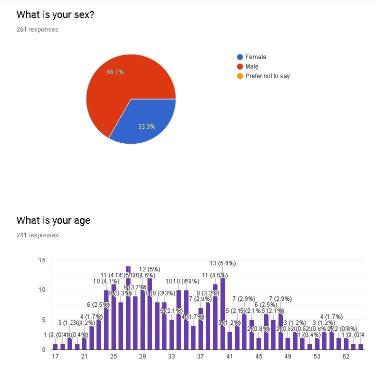 survey 2