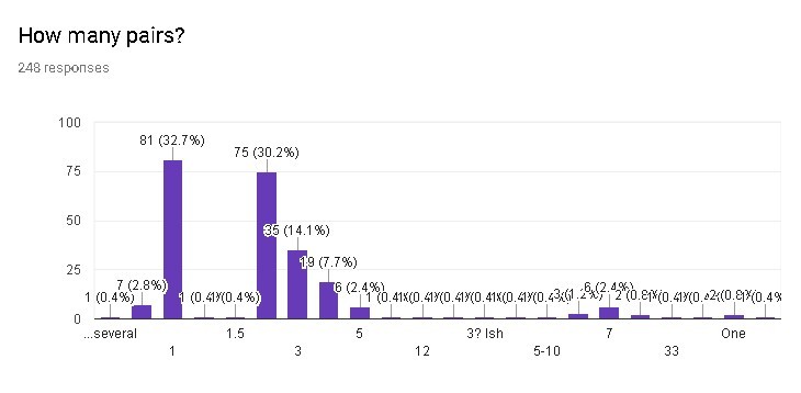 survey 3