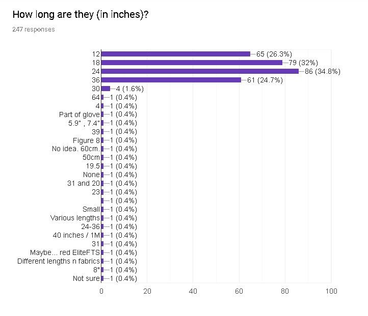 survey 4