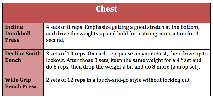 Hypertrophy Routine, Chest-Leg. 3rd Week - HSN Workouts