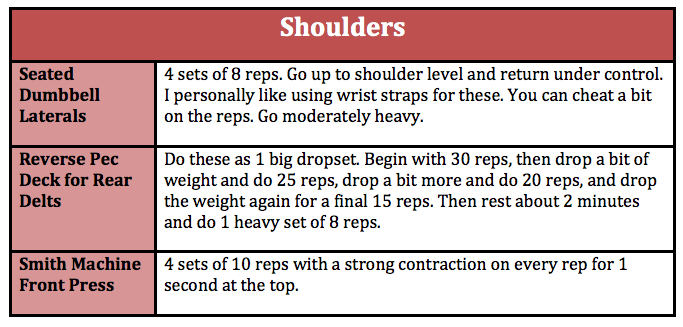 Push Pull Legs Split For Muscle Size Elite Fts