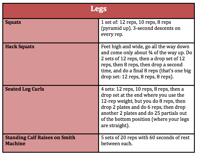 Push Pull Legs Split For Muscle Size