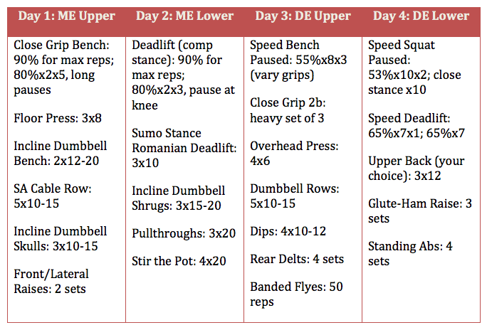 20-Week Raw Dog Yoke Program Cycle - Elite FTS | EliteFTS