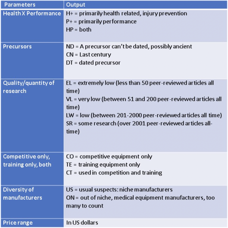 Parameters / Output