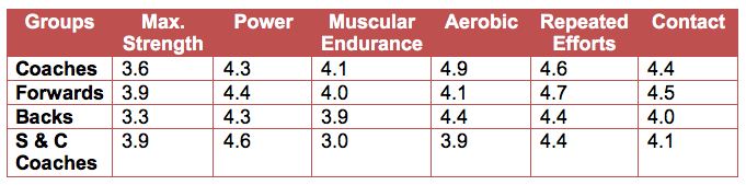 strength and metabolic summary