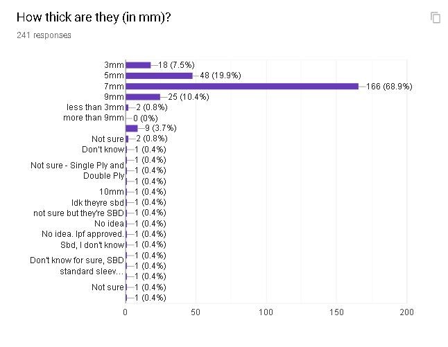 survey 2 (2)