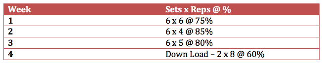 aj 1x lower body strength