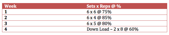 aj strength 4 sessions per week