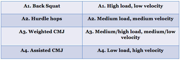 french contrast table 1