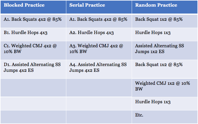 french contrast table 2