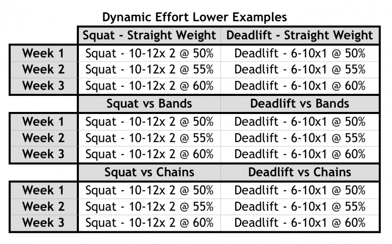 Dynamic Effort Lower Examples