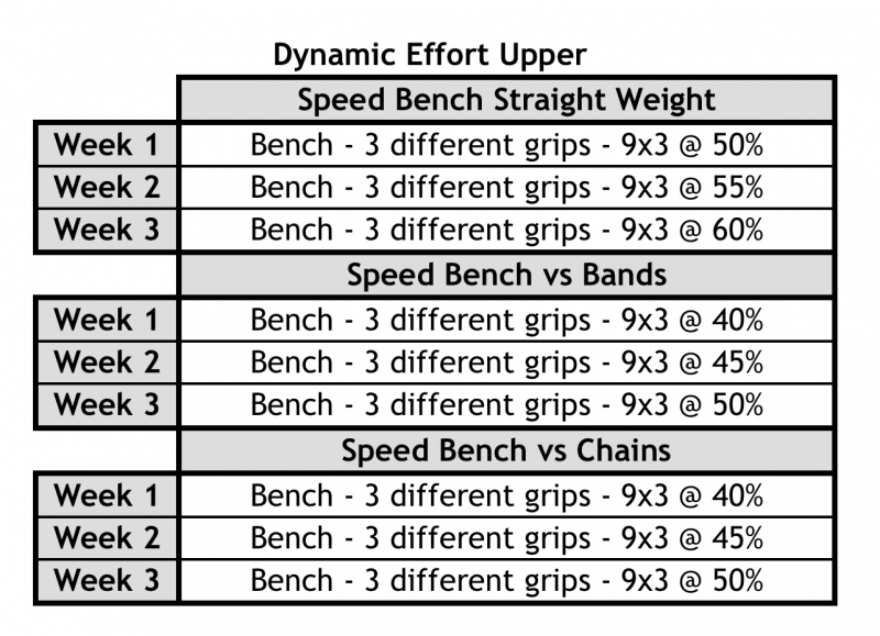 Dynamic Effort Upper Examples