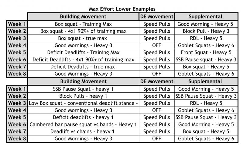 Max Effort Lower Examples