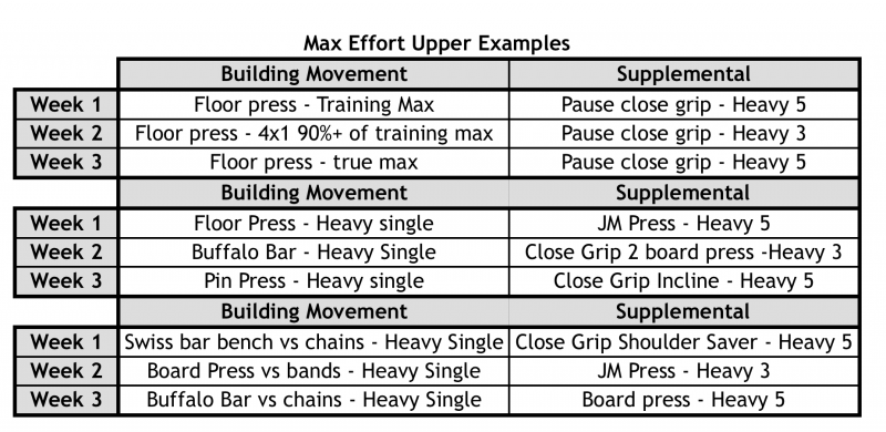 Max Effort Upper Examples