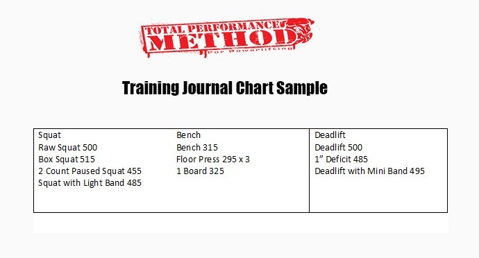 Training Journal Chart
