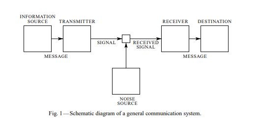 communication system