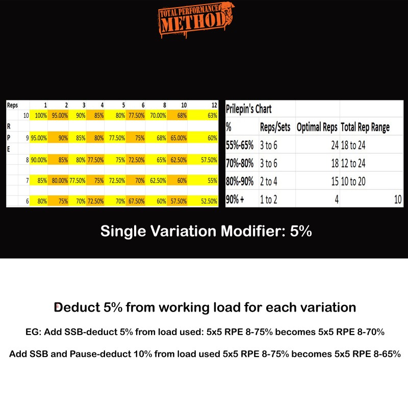 guinea pig, CJ Murphy, Elitefts.com, tps method, powerlifting, coaching, programming, RPE, ; 