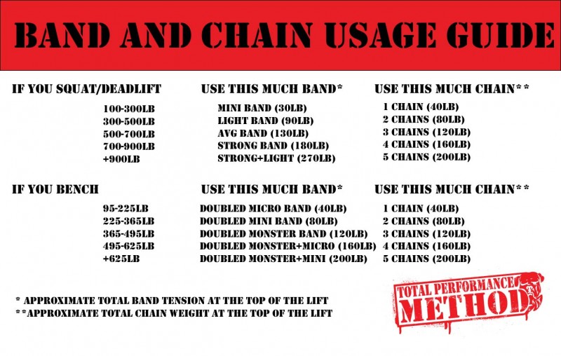 Band and Chain Use Guide, Free 8 week bench press program