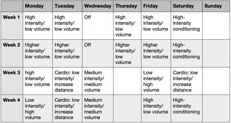 period-training-schedule