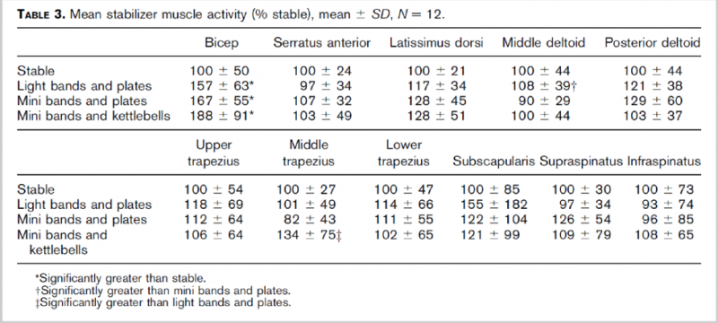 table-3