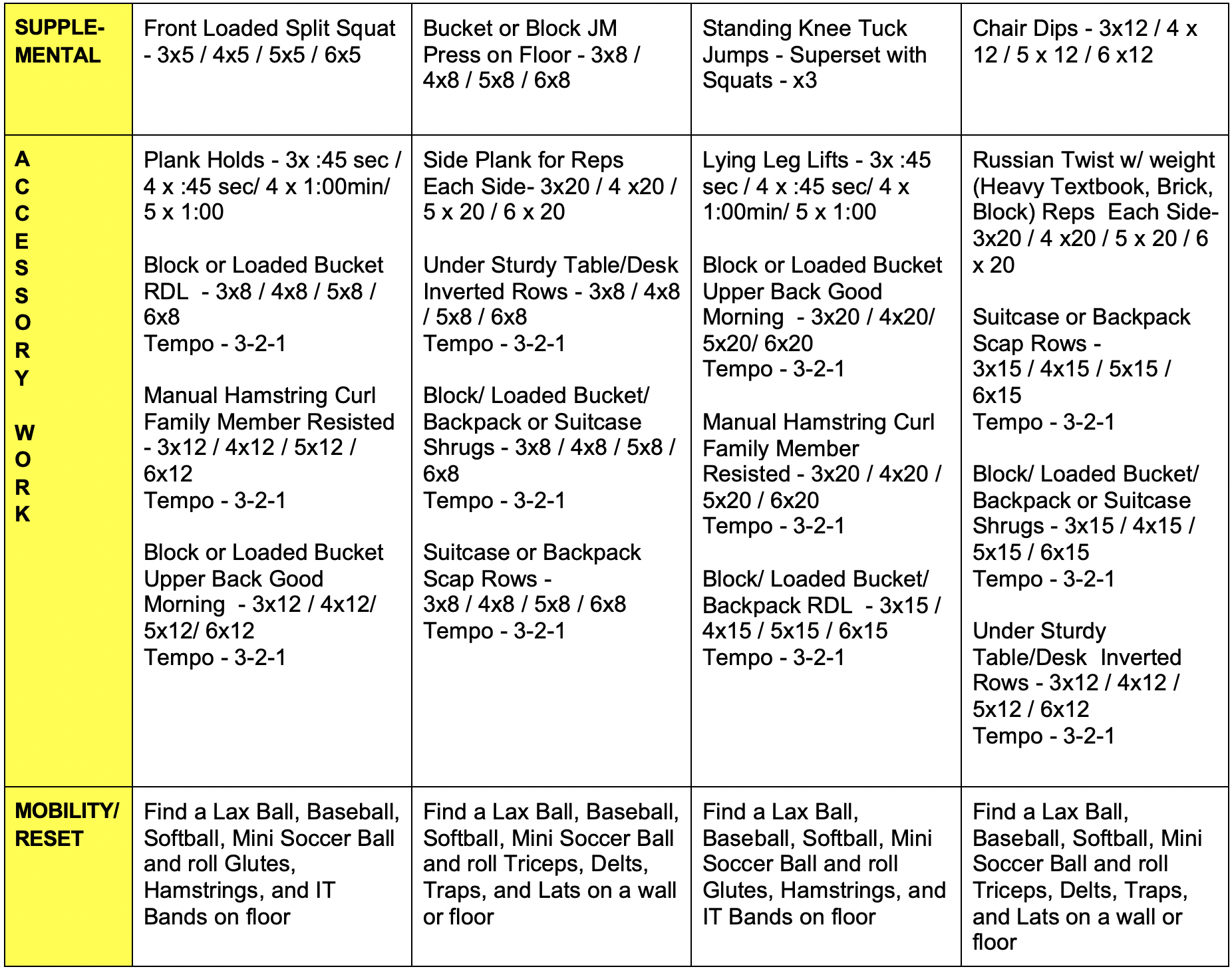 Conjugate Training Template