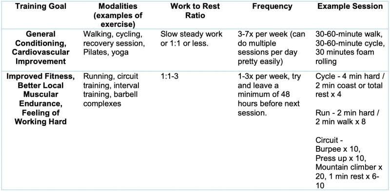 training-goal