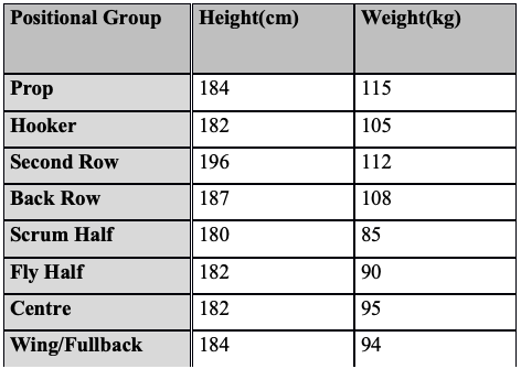 position-group