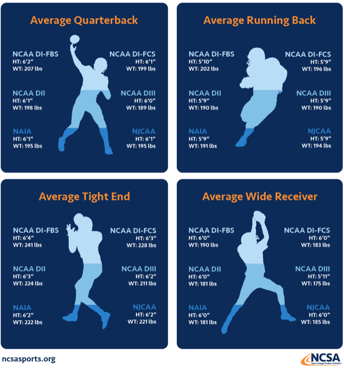 chart-physical-football