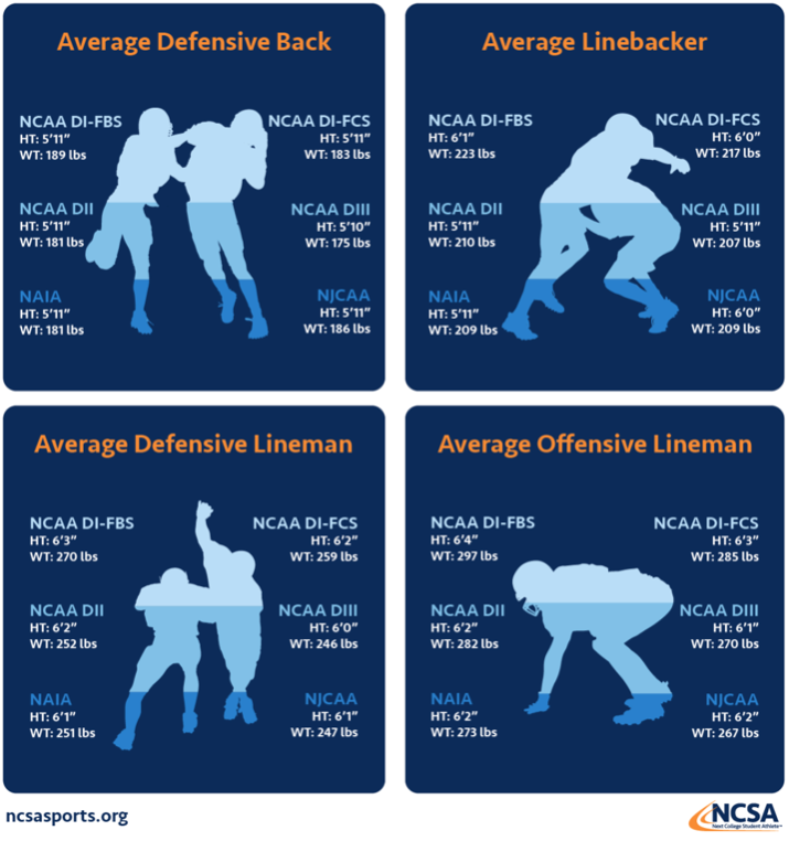 college-football-size-chart